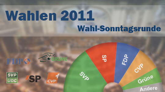 Wahlsonntags-Runde: Wahlen 2011 und das Politsystem der Schweiz