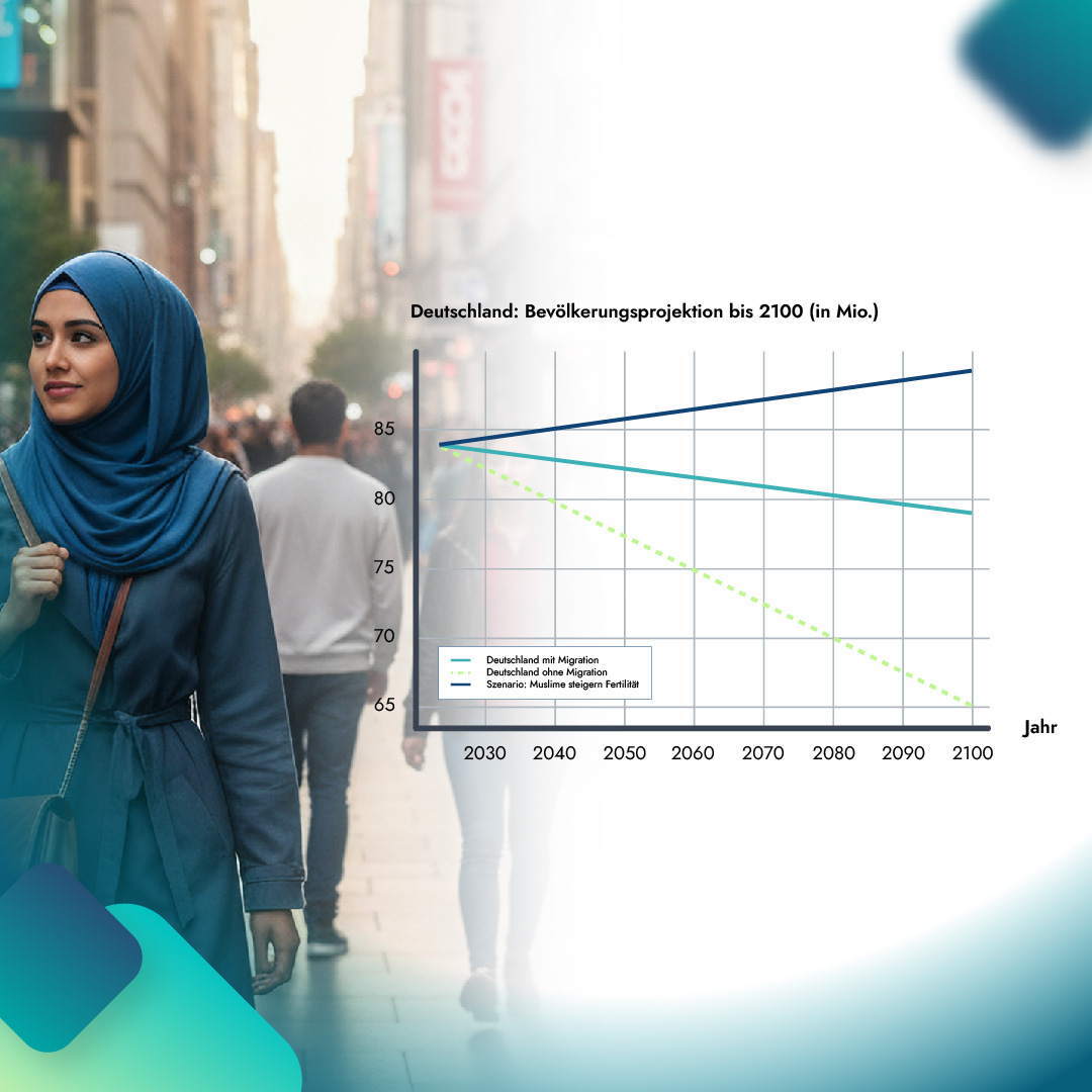 Europas Demografiekrise und die Muslime
